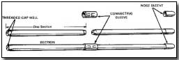 Sketch of a Bangalore Torpedo